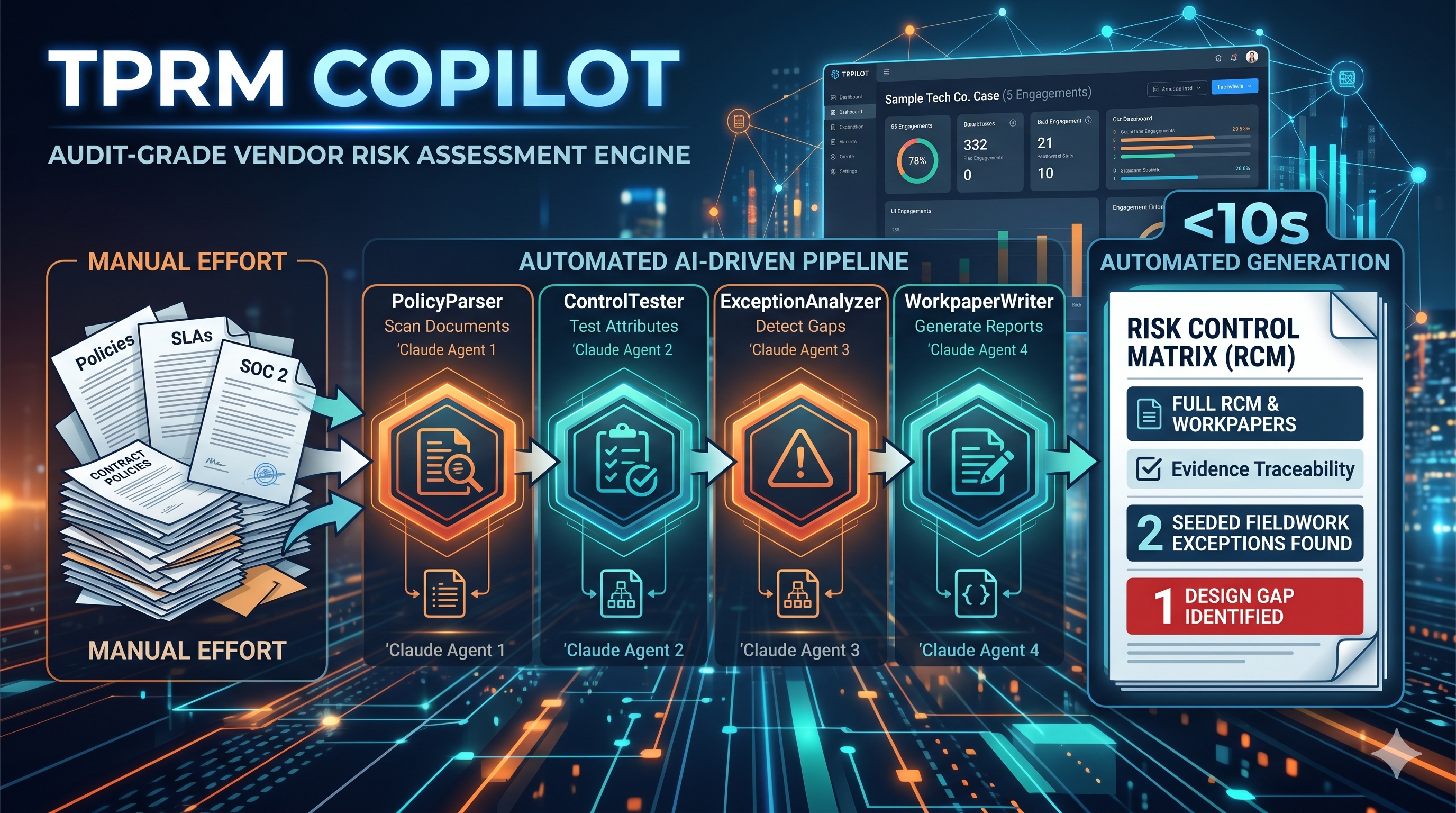 TPRM Copilot architecture diagram
